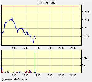 achtung tenbagger bahnt sich an! 181288