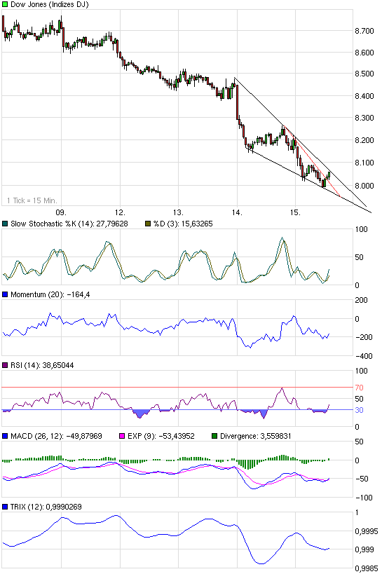 Quo Vadis Dax 2009 210685