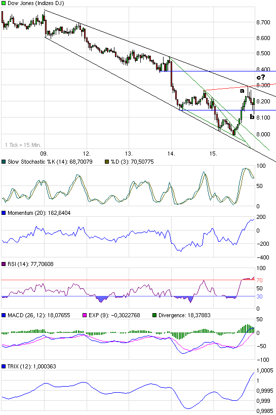 Quo Vadis Dax 2009 210735