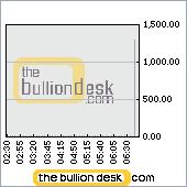 Silberpeis in 2 Jahren? 233215