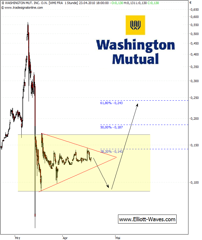 Wamu WKN 893906 News ! 324596