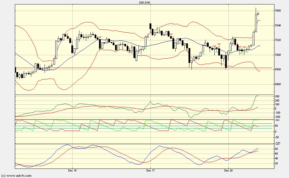 Quo Vadis Dax 2010 - Das Original 367228