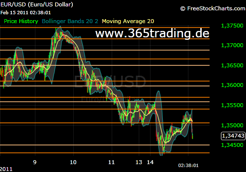 Der EUR/USD 2,0 Thread 380948