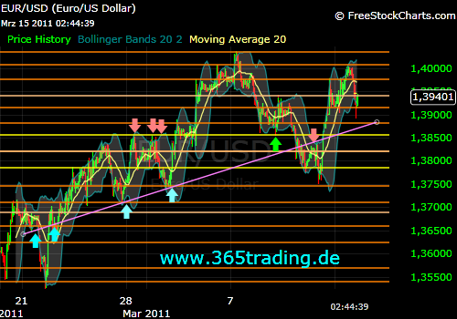 Der EUR/USD 2,0 Thread 388346