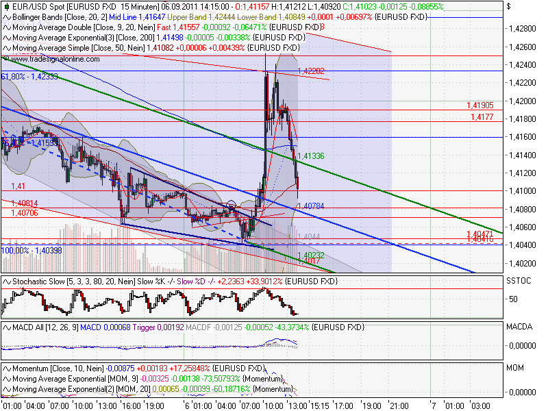 US Indizes, Intermarketabgleich Dax, Euro, Gold 436647