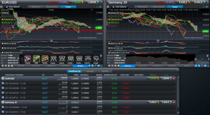 Der EUR/USD 2,0 Thread 506877