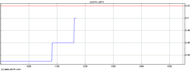 Positive Zukunft mit Verity Corp.(VRTY) 606422