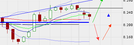 QV ultimate (unlimited) 624955