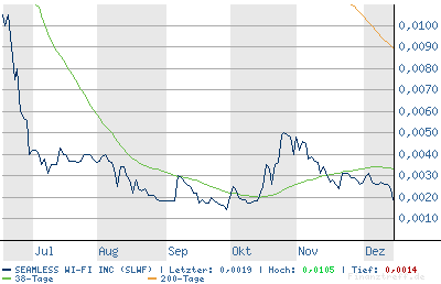 SEAMLESS WI FI kurz vor EXPLOSION! 72188
