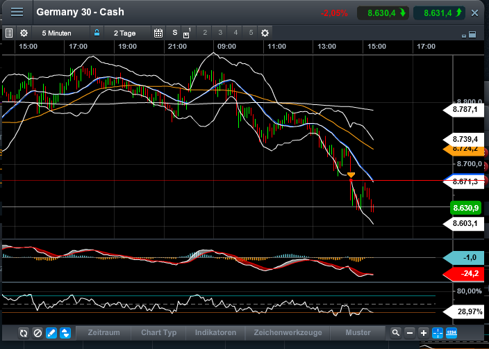 QuoVadisDax - das Original - Nachfolgethread 764870