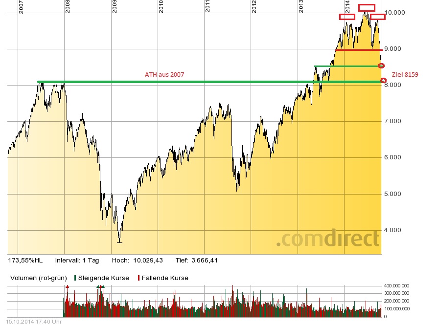 Der Crash (Original bei Geldmaschine123) 764940