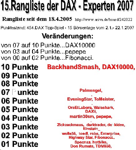 455.DAX Tipp-Spiel, Dienstag, 23.1.07 78630
