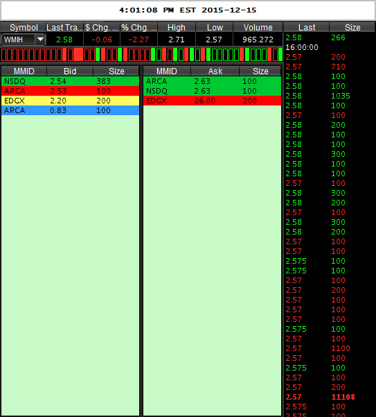 WMIH + Cooper Info 878818