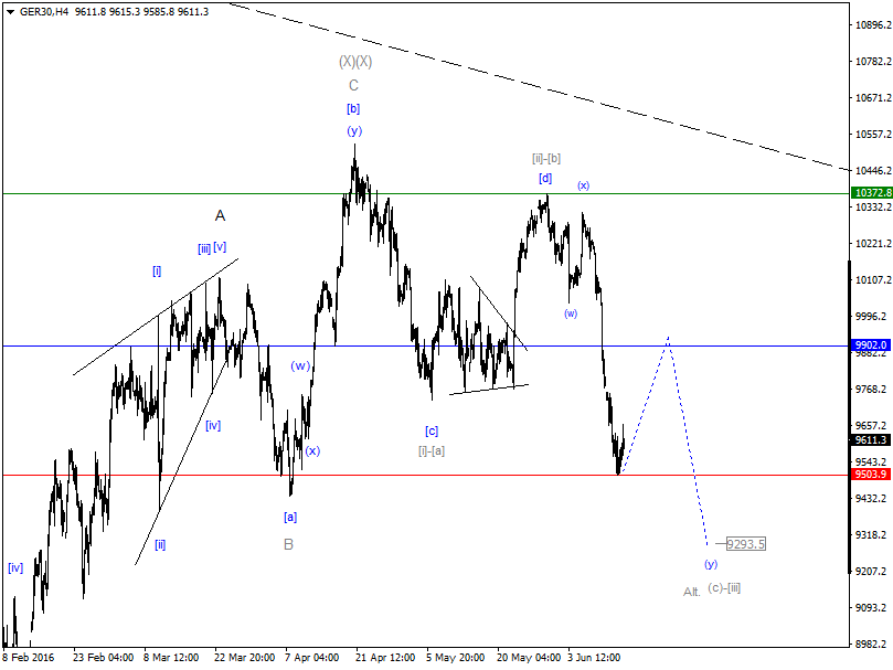 DAX-Future Eugen`s Einschätzungen EWA-Trading. 920598