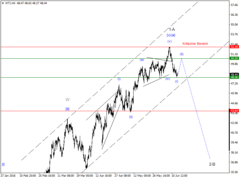 DAX-Future Eugen`s Einschätzungen EWA-Trading. 920600