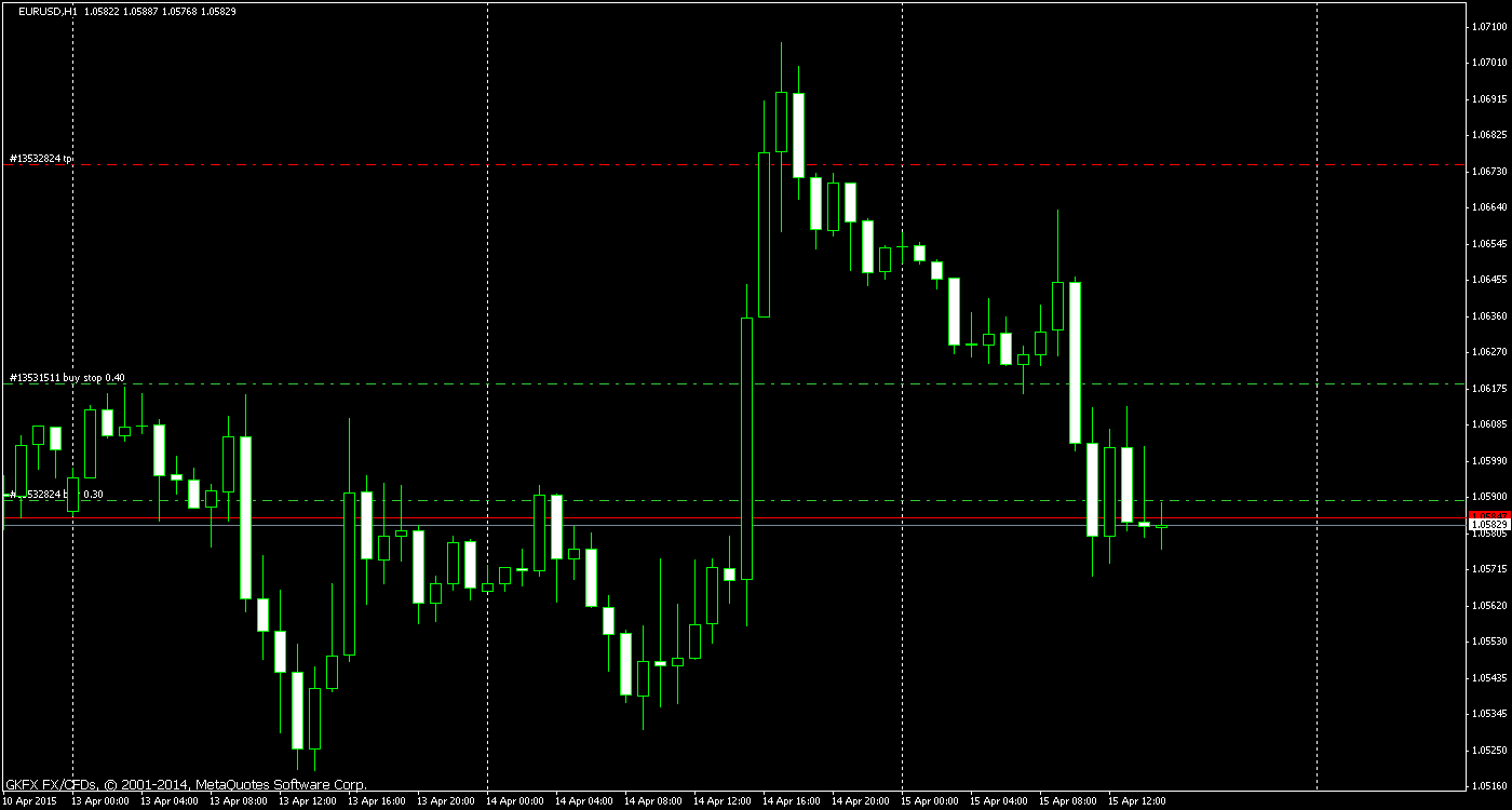 Walli's EUR/USD trading thread 817539