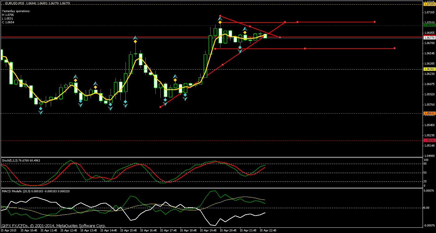 Walli's EUR/USD trading thread 817621