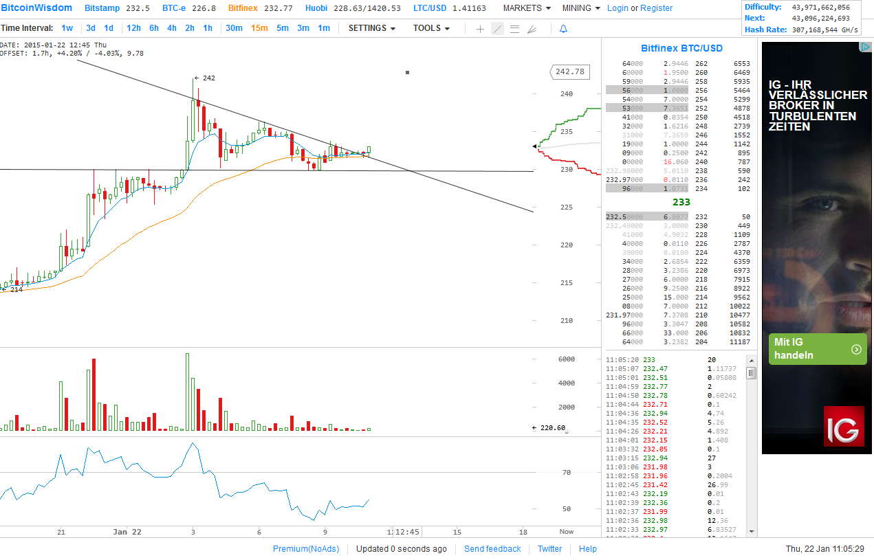 Bitcoins der nächste Monsterhype steht bevor! 792096