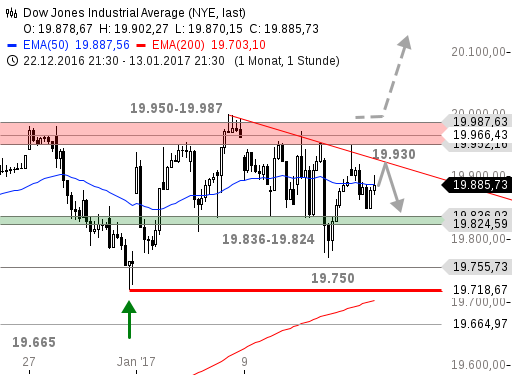 DAX trade 965146