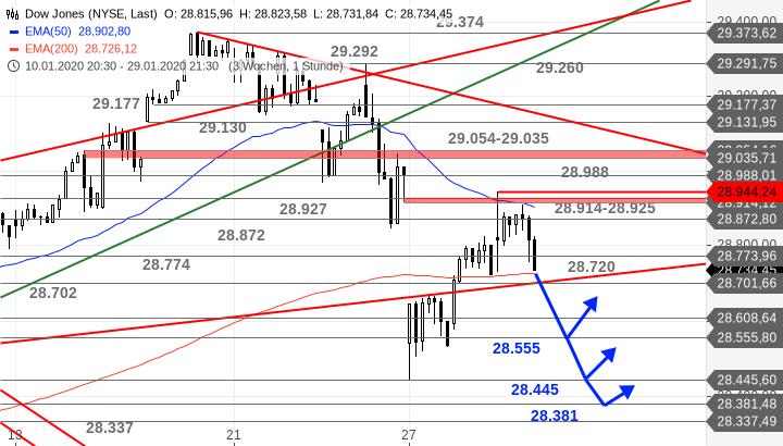 2020 QV-GDAXi-DJ-GOLD-EURUSD-JPY 1156749