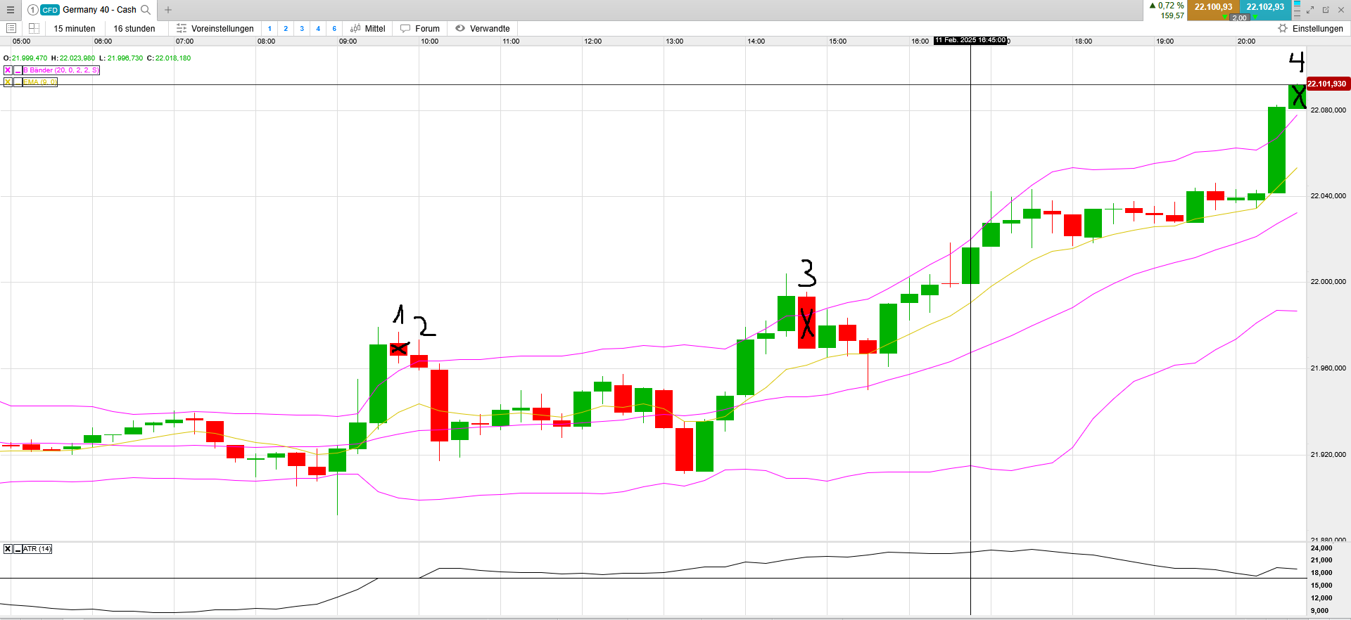 QuoVadisDax - das Original - Nachfolgethread 1470319