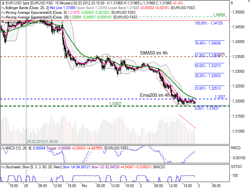 Indexhandel 2012 Rally trotz unzähligen Krisen? 490602