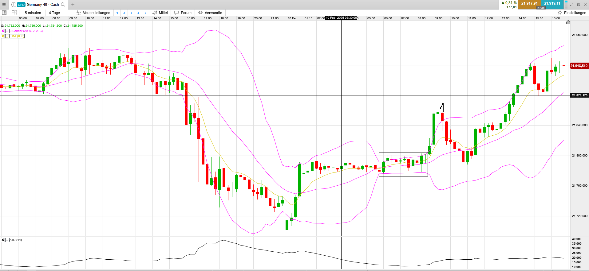 QuoVadisDax - das Original - Nachfolgethread 1470132