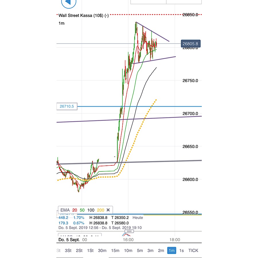 2019 QV-GDAXi-DJ-GOLD-EURUSD- JPY 1132337