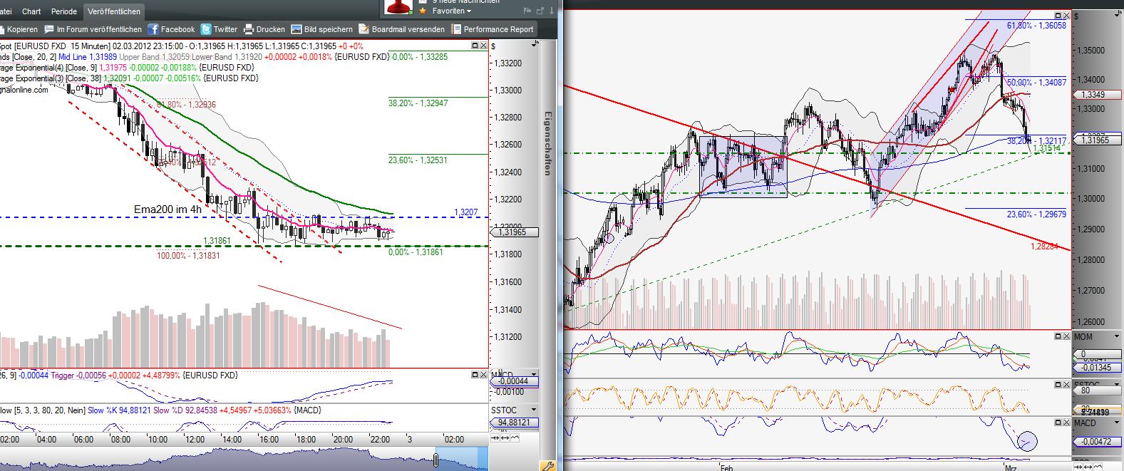 Indexhandel 2012 Rally trotz unzähligen Krisen? 490644