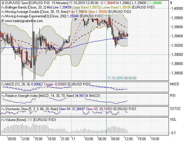 Quo Vadis Dax 2010 - Das Original 350484