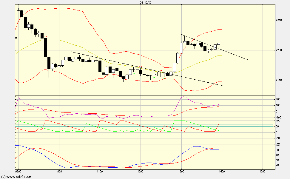 Quo Vadis Dax 2011 - All Time High? 422936