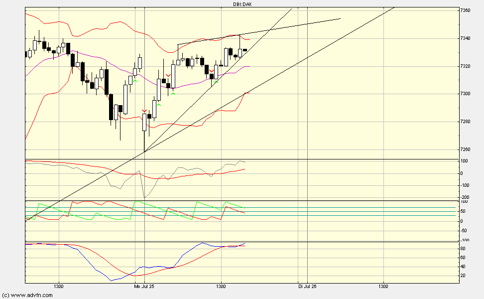 Quo Vadis Dax 2011 - All Time High? 424013