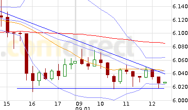 Quo Vadis Dax 2012 - Krise ohne Ende? 474663
