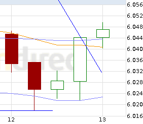 Quo Vadis Dax 2012 - Krise ohne Ende? 474672