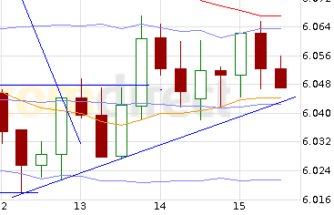 Quo Vadis Dax 2012 - Krise ohne Ende? 474716