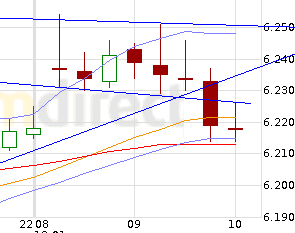 Quo Vadis Dax 2012 - Krise ohne Ende? 475859