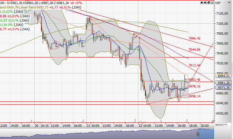 Quo Vadis Dax 2012 - Krise ohne Ende? 495036