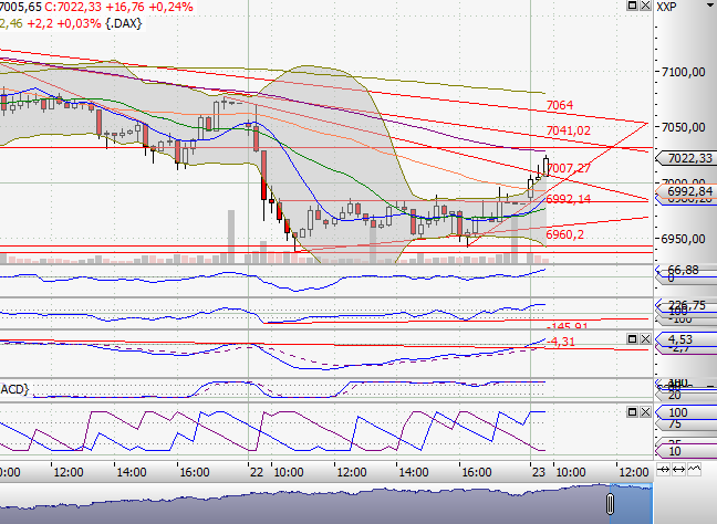 Quo Vadis Dax 2012 - Krise ohne Ende? 495061