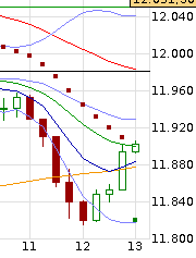 QuoVadisDax - das Original - Nachfolgethread 809531