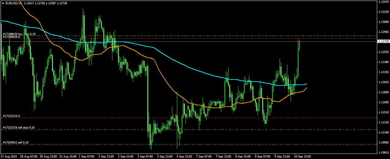 Walli's EUR/USD trading thread 856966