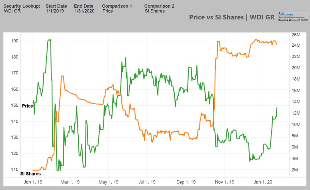 Wirecard 2014 - 2025 1155683