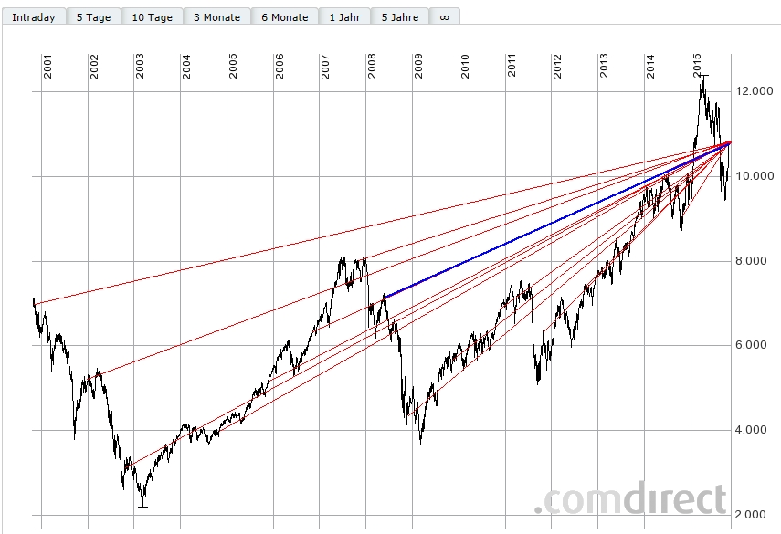 Der USA Bären-Thread 868388