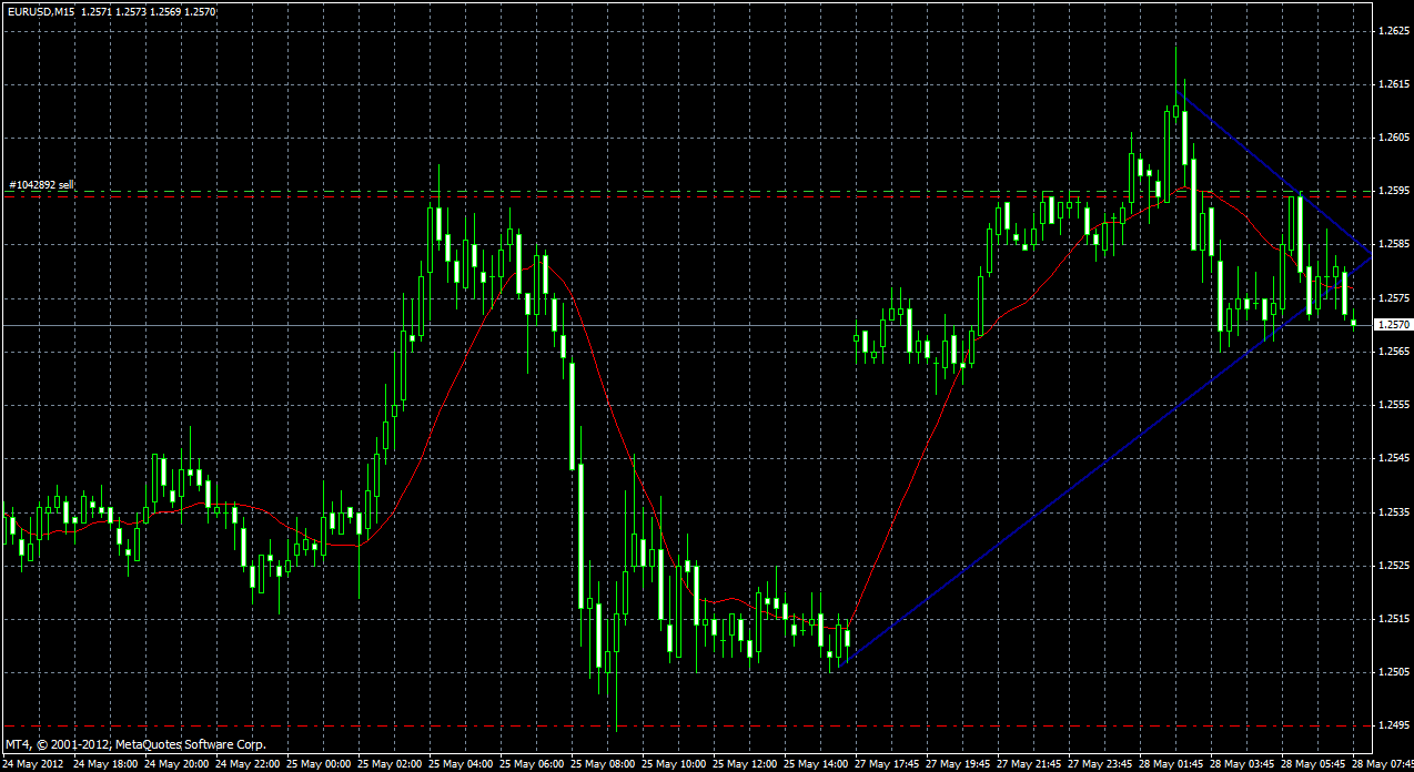 Der EUR/USD 2,0 Thread 511231