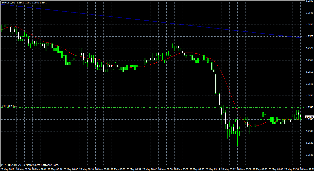 Der EUR/USD 2,0 Thread 511262