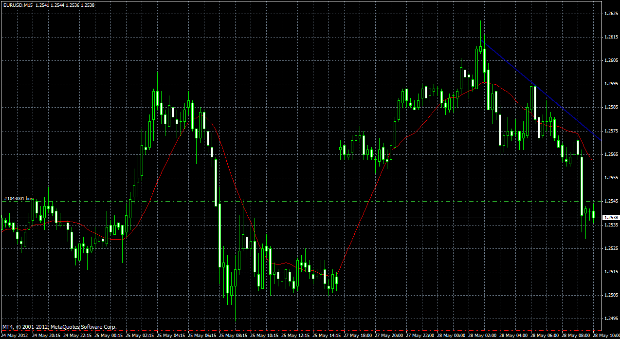 Der EUR/USD 2,0 Thread 511263