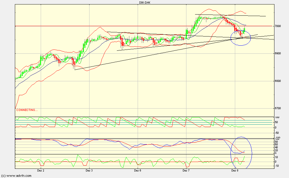 Quo Vadis Dax 2010 - Das Original 364304