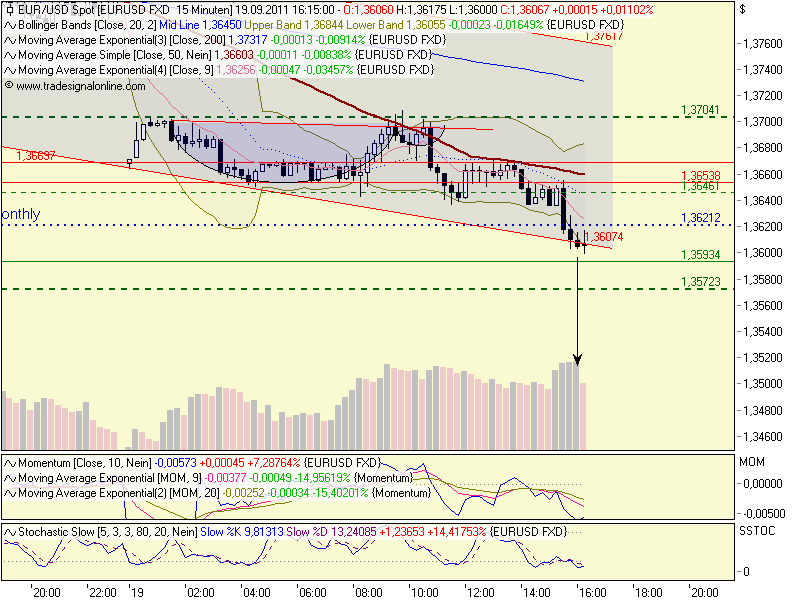 US Indizes, Intermarketabgleich Dax, Euro, Gold 440650
