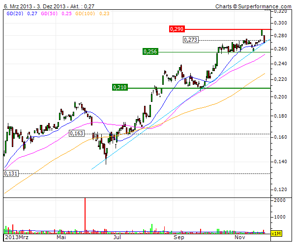 (BOI)denbildung abgeschlossen, 670675