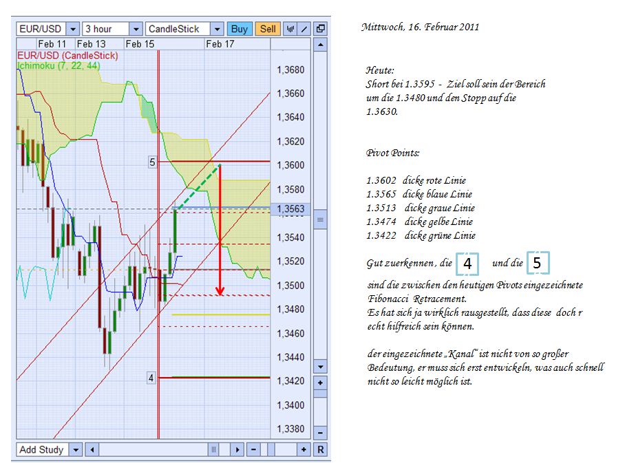 Der EUR/USD 2,0 Thread 381180