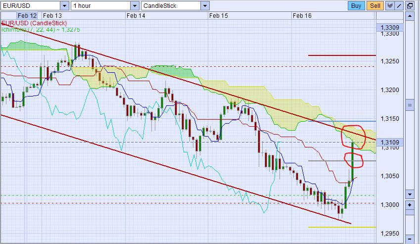 Der EUR/USD 2,0 Thread 486268